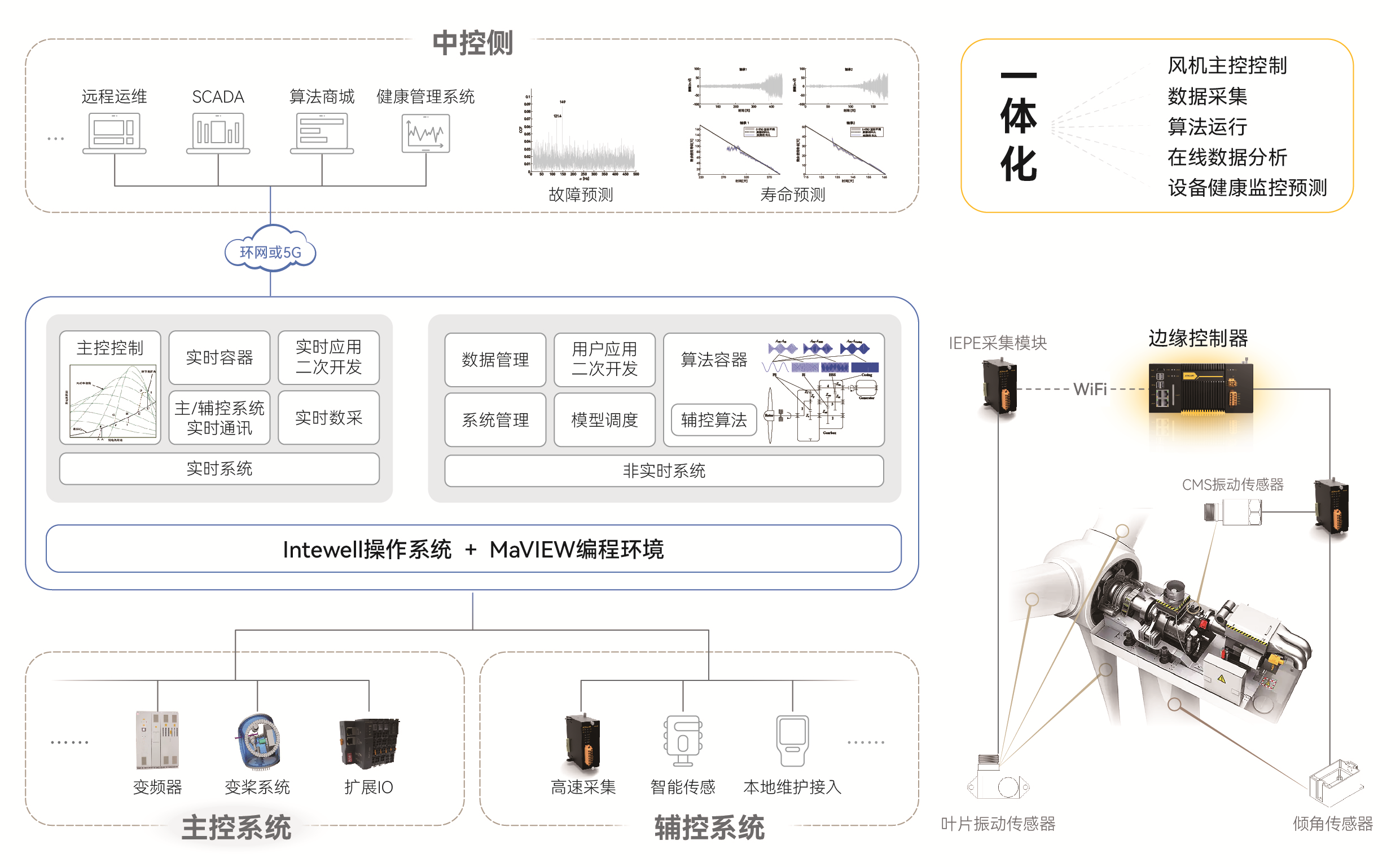1661917123 首页-BBIN宝盈集团官方网站